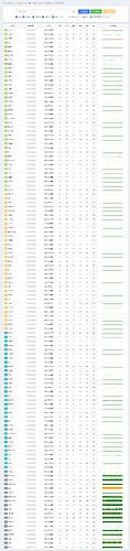 图片显示了一个表格，其中包含许多项目的统计数据，包括名称、大小、以及其他数值。 (由 AI 生成标题)